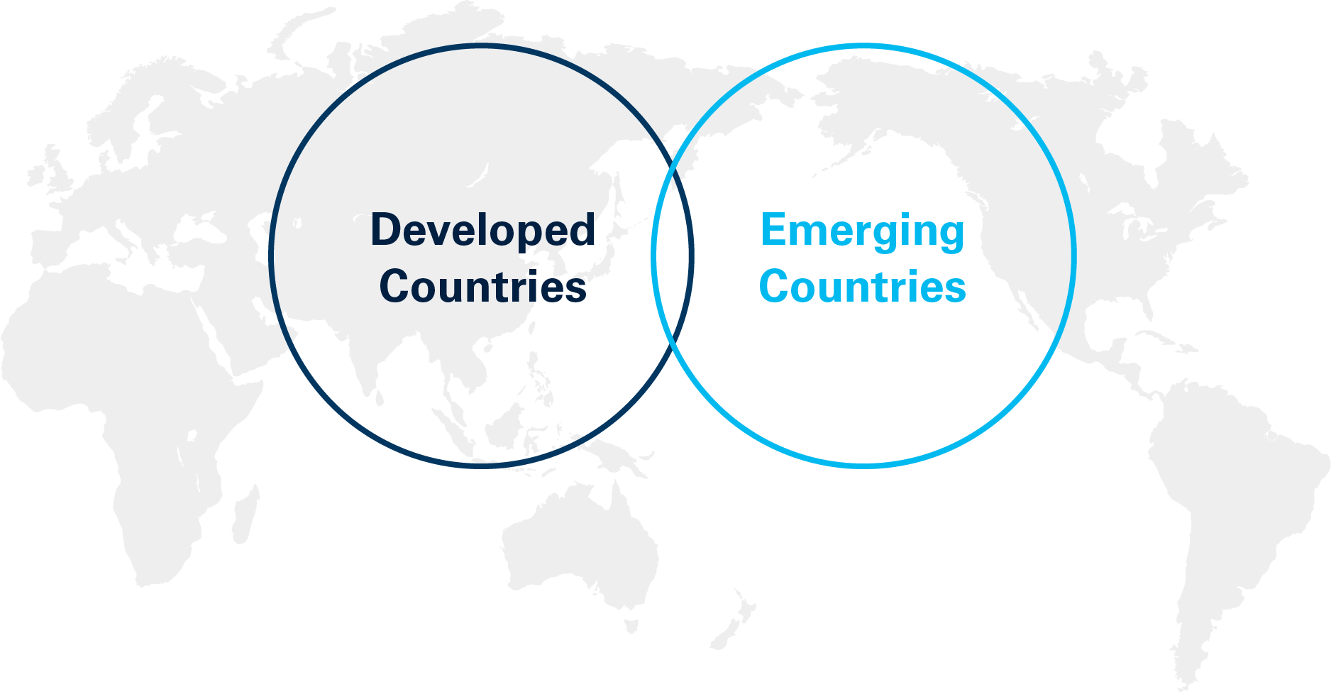 Developed Countries / Eanerging Countries