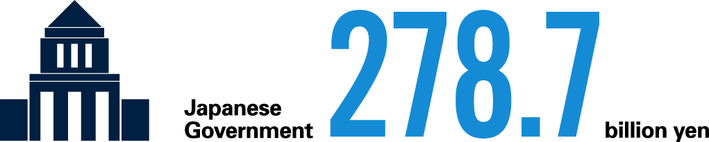 Japanese Government: 270.0 billion yen