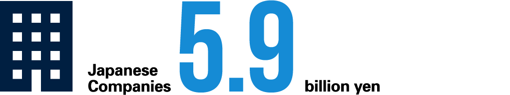 Japanese Companies: 5.9 billion yen