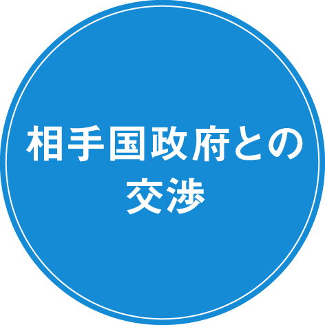 相手国政府との交渉