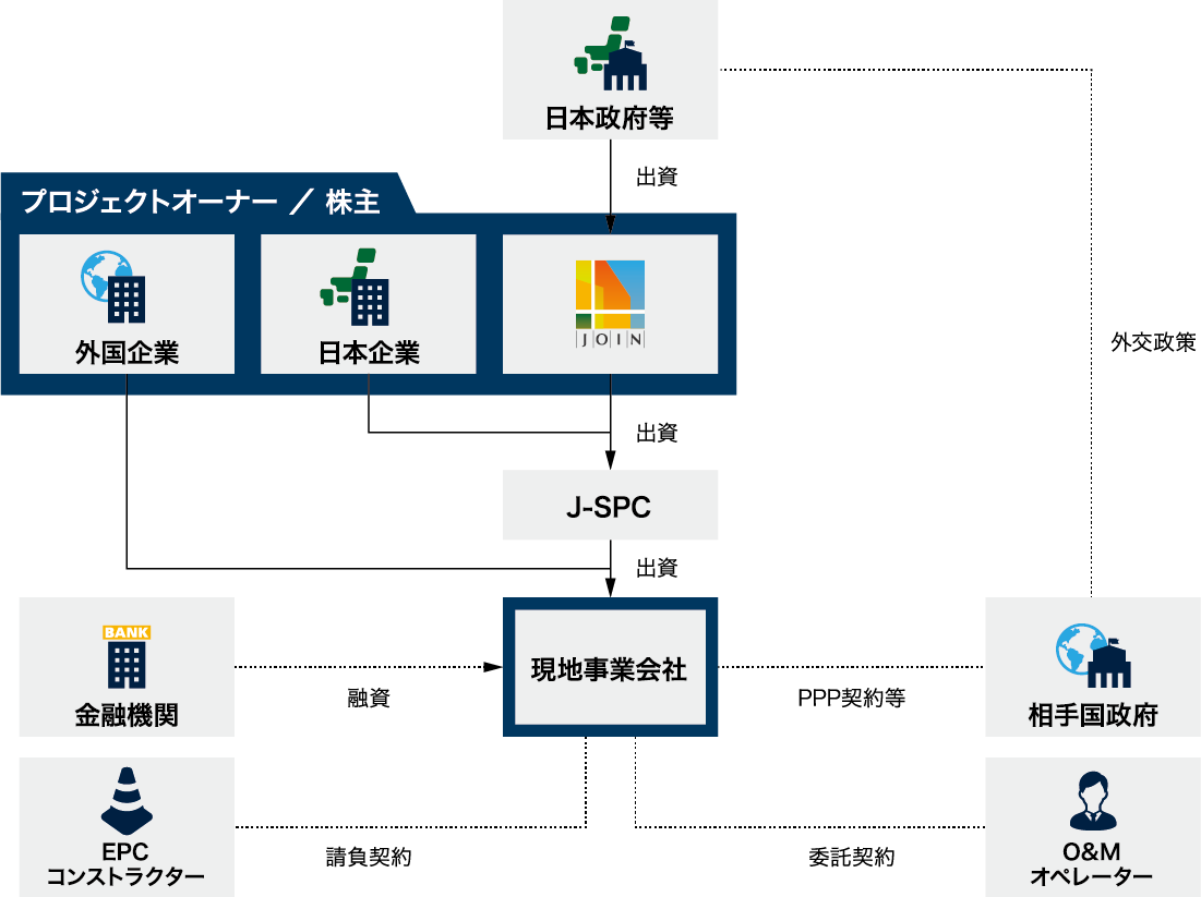 代表的な事業スキーム